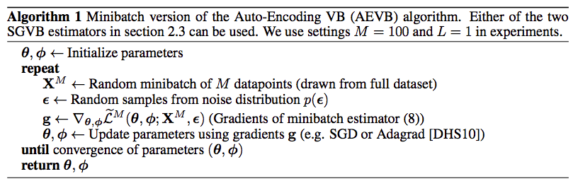 Auto-Encoding Variational Bayes